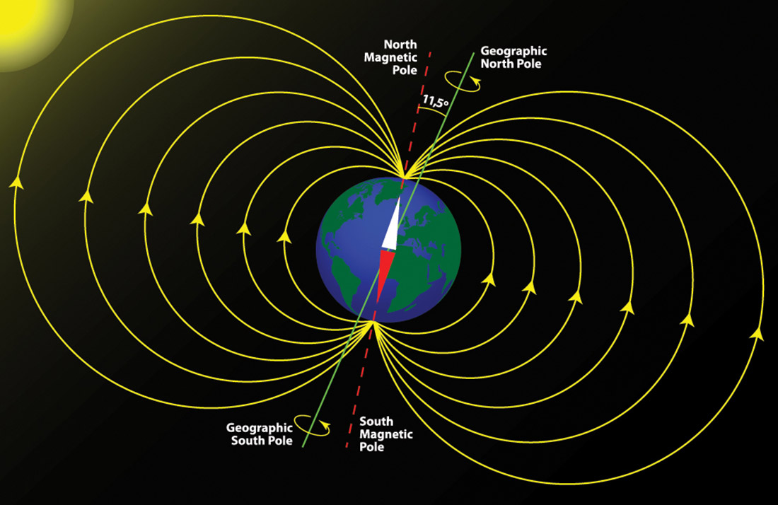 Magnetno polje Zemlje je važno za naš opstanak i funkcionisanje planete 