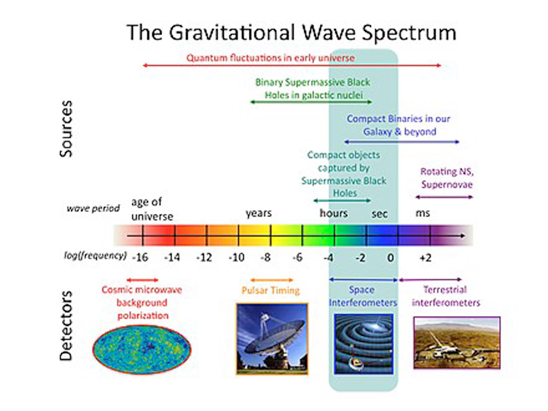 Gravitacioni talasi predstavljaju jedan od najvažnijih naučnih prodora u razumevanju univerzuma